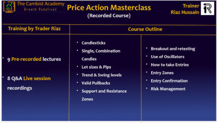 Price Action Masterclass