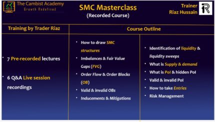 Smart Money Concepts (SMC)